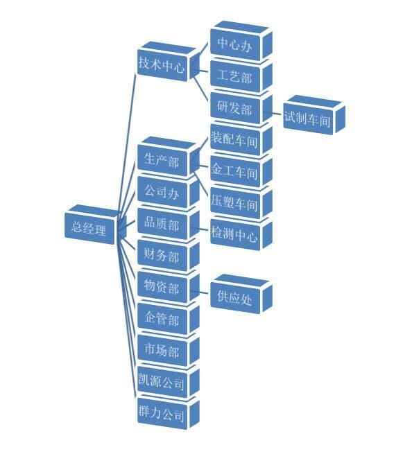 平博88组织架构